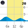 Kent Point Marina tide chart for Thursday, April 20, 2023
