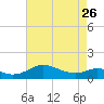 Kent Point Marina tide chart for Wednesday, April 26, 2023