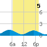 Kent Point Marina tide chart for Wednesday, April 5, 2023