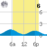Kent Point Marina tide chart for Thursday, April 6, 2023