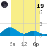 Kent Point Marina tide chart for Friday, May 19, 2023