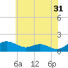 Kent Point Marina tide chart for Wednesday, May 31, 2023