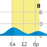 Kent Point Marina tide chart for Monday, May 8, 2023