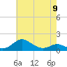 Kent Point Marina tide chart for Tuesday, May 9, 2023
