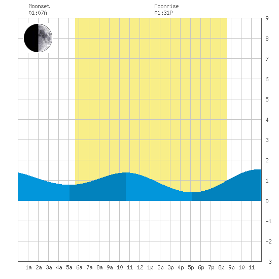 Kent Point Marina tide chart for Monday, June 26, 2023