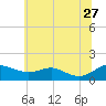 Kent Point Marina tide chart for Tuesday, June 27, 2023