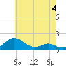 Kent Point Marina tide chart for Sunday, June 4, 2023