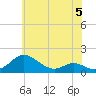 Kent Point Marina tide chart for Monday, June 5, 2023