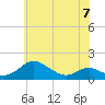 Kent Point Marina tide chart for Wednesday, June 7, 2023