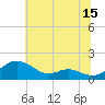 Kent Point Marina tide chart for Saturday, July 15, 2023