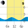 Kent Point Marina tide chart for Sunday, July 9, 2023