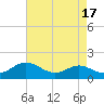 Kent Point Marina tide chart for Thursday, August 17, 2023