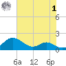 Kent Point Marina tide chart for Tuesday, August 1, 2023
