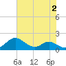 Kent Point Marina tide chart for Wednesday, August 2, 2023