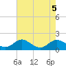 Kent Point Marina tide chart for Saturday, August 5, 2023