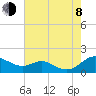 Kent Point Marina tide chart for Tuesday, August 8, 2023