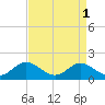Kent Point Marina tide chart for Friday, September 1, 2023