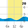 Kent Point Marina tide chart for Wednesday, September 20, 2023