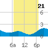 Kent Point Marina tide chart for Thursday, September 21, 2023