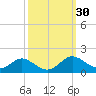 Kent Point Marina tide chart for Saturday, September 30, 2023