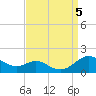 Kent Point Marina tide chart for Tuesday, September 5, 2023