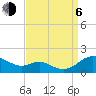 Kent Point Marina tide chart for Wednesday, September 6, 2023