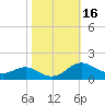 Kent Point Marina tide chart for Monday, October 16, 2023