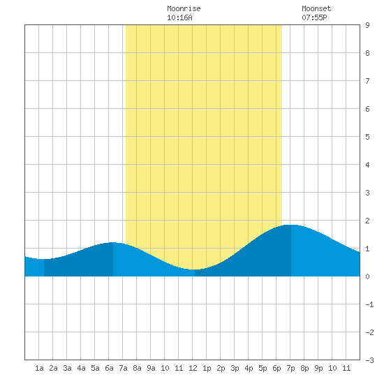 Kent Point Marina tide chart for Tuesday, October 17, 2023