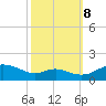 Kent Point Marina tide chart for Sunday, October 8, 2023