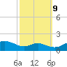 Kent Point Marina tide chart for Monday, October 9, 2023
