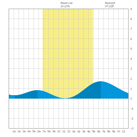 Kent Point Marina tide chart for Thursday, November 16, 2023