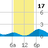 Kent Point Marina tide chart for Friday, November 17, 2023