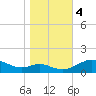 Kent Point Marina tide chart for Saturday, November 4, 2023