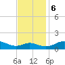 Kent Point Marina tide chart for Monday, November 6, 2023