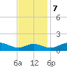Kent Point Marina tide chart for Tuesday, November 7, 2023