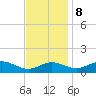 Kent Point Marina tide chart for Wednesday, November 8, 2023