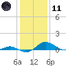 Kent Point Marina tide chart for Thursday, January 11, 2024