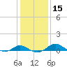 Kent Point Marina tide chart for Monday, January 15, 2024