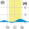 Kent Point Marina tide chart for Thursday, January 25, 2024