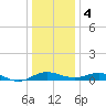 Kent Point Marina tide chart for Thursday, January 4, 2024