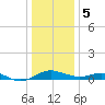 Kent Point Marina tide chart for Friday, January 5, 2024
