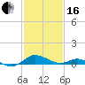 Kent Point Marina tide chart for Friday, February 16, 2024