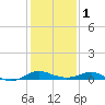 Kent Point Marina tide chart for Thursday, February 1, 2024