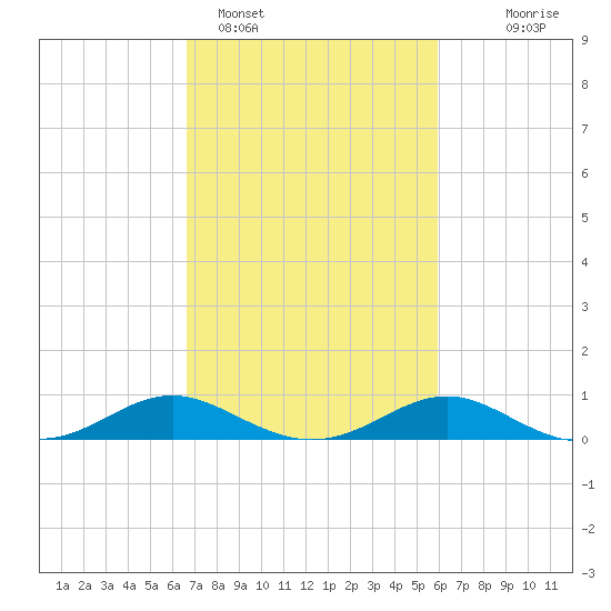 Kent Point Marina tide chart for Tuesday, February 27, 2024