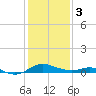 Kent Point Marina tide chart for Saturday, February 3, 2024