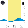 Kent Point Marina tide chart for Friday, February 9, 2024
