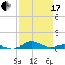 Kent Point Marina tide chart for Sunday, March 17, 2024