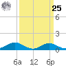 Kent Point Marina tide chart for Monday, March 25, 2024