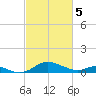 Kent Point Marina tide chart for Tuesday, March 5, 2024