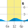 Kent Point Marina tide chart for Wednesday, March 6, 2024